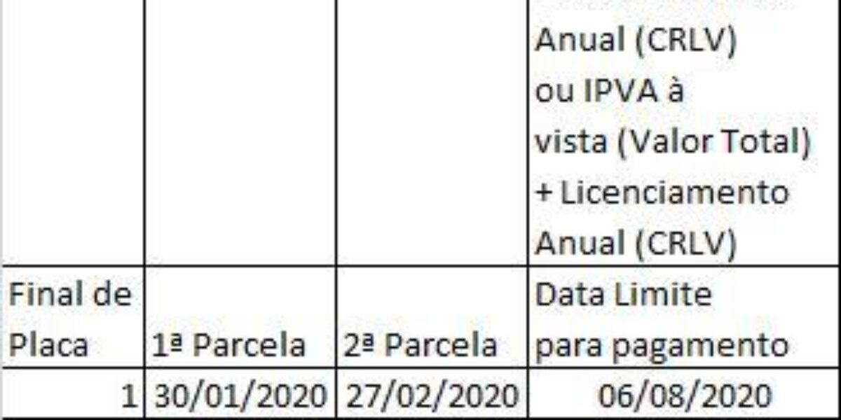 Caiado anuncia prorrogação de prazo para pagamento de IPVA e licenciamento em Goiás