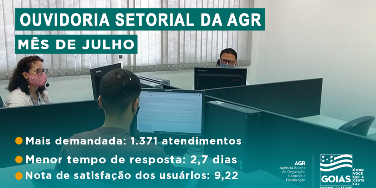 Ouvidoria da AGR continua sendo a mais procurada pelos usuários de serviços públicos